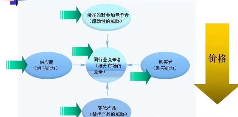 采购与供应管理战略